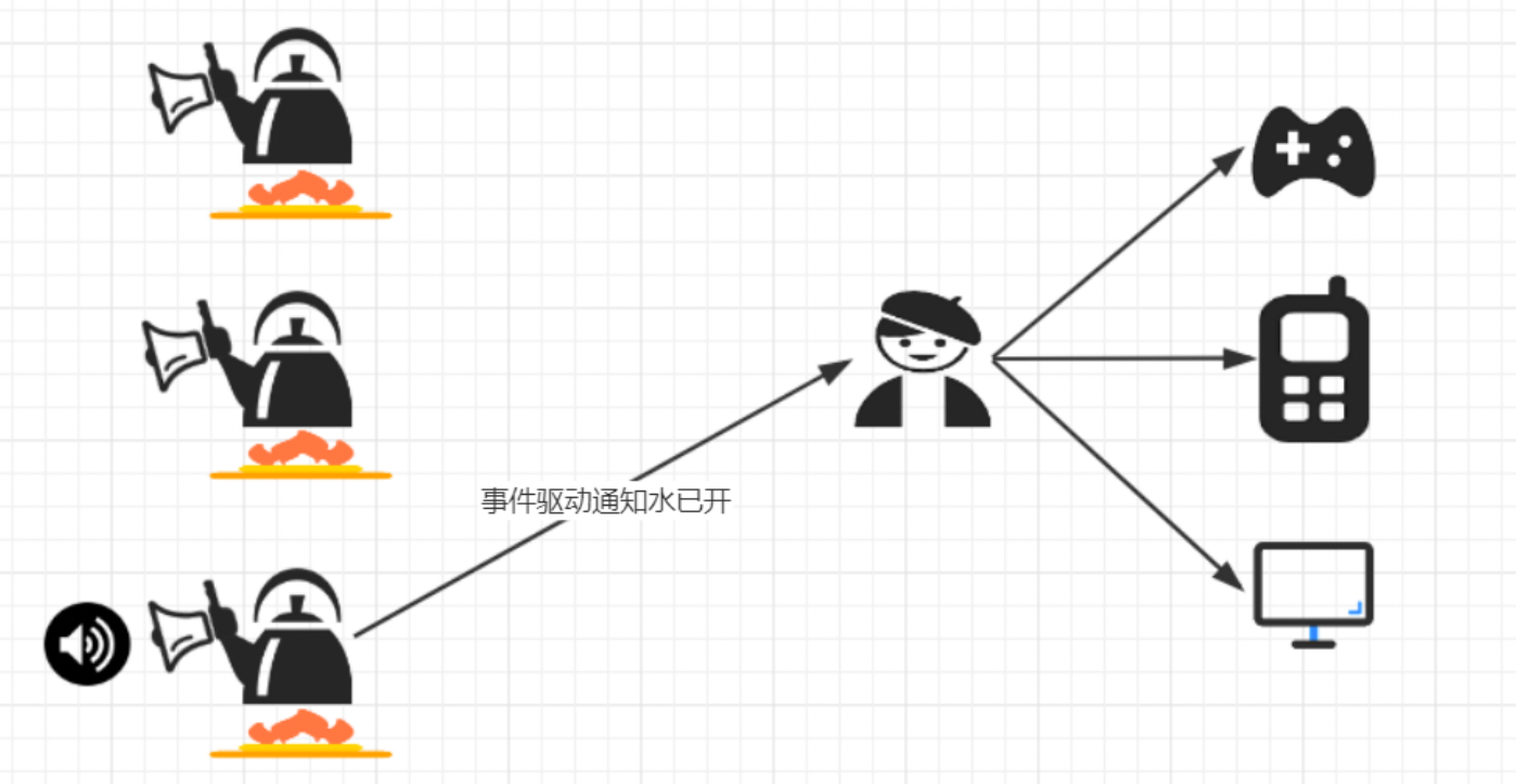 【Netty】Socket与I/O模型