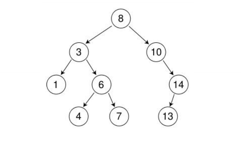 07章【常用类库API】