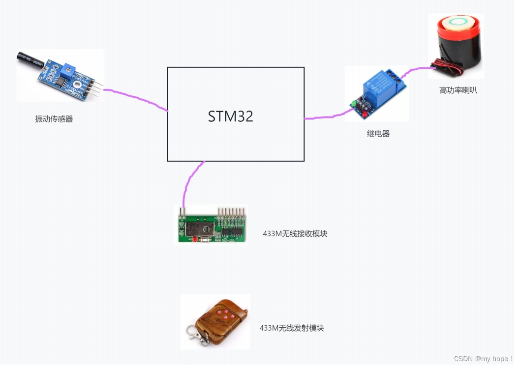 STM32-电动车报警器