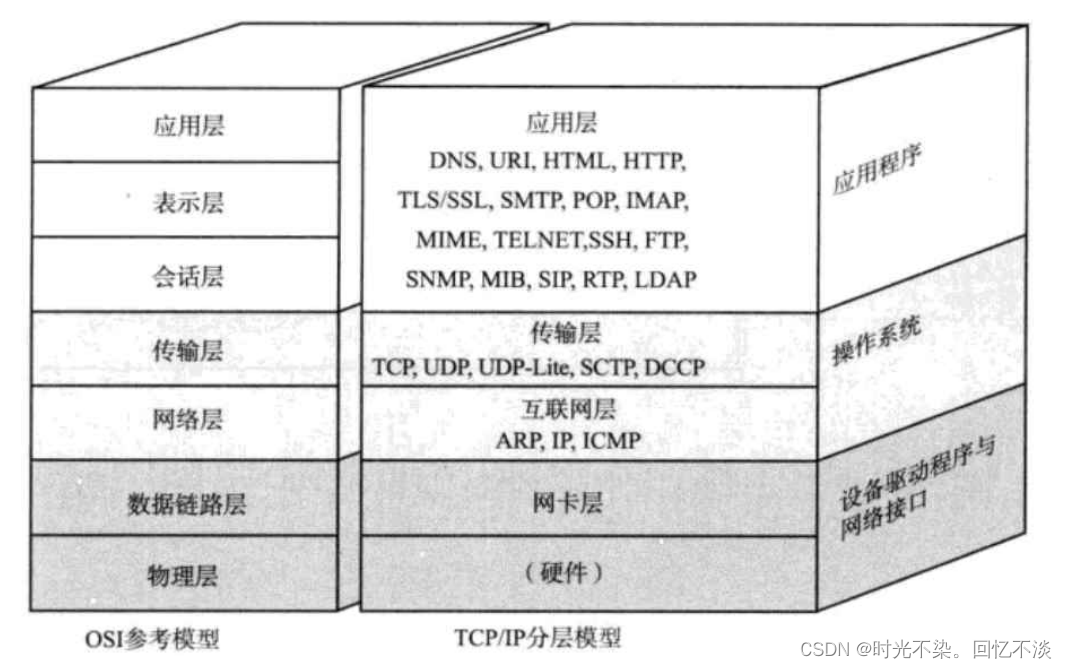 【网络初识】网络相关概念详解