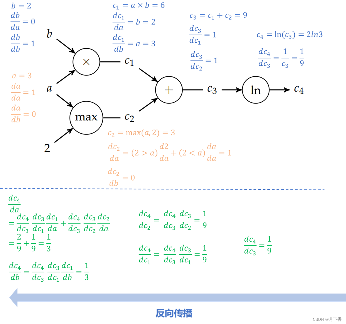 《Algorithms for Optimization》第二章笔记