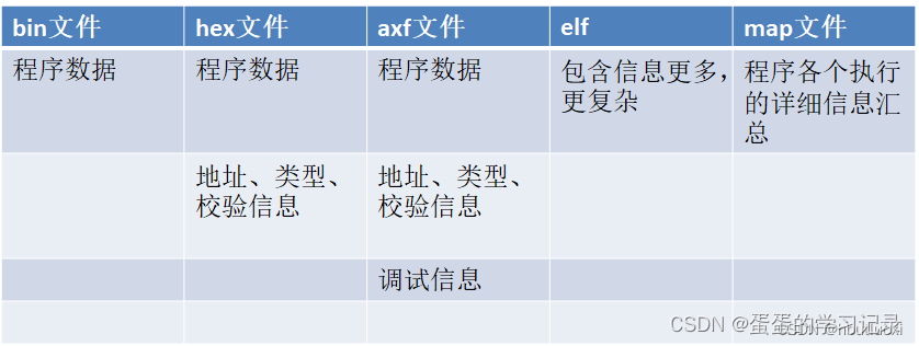 <span style='color:red;'>STM</span><span style='color:red;'>32</span><span style='color:red;'>的</span><span style='color:red;'>简介</span>