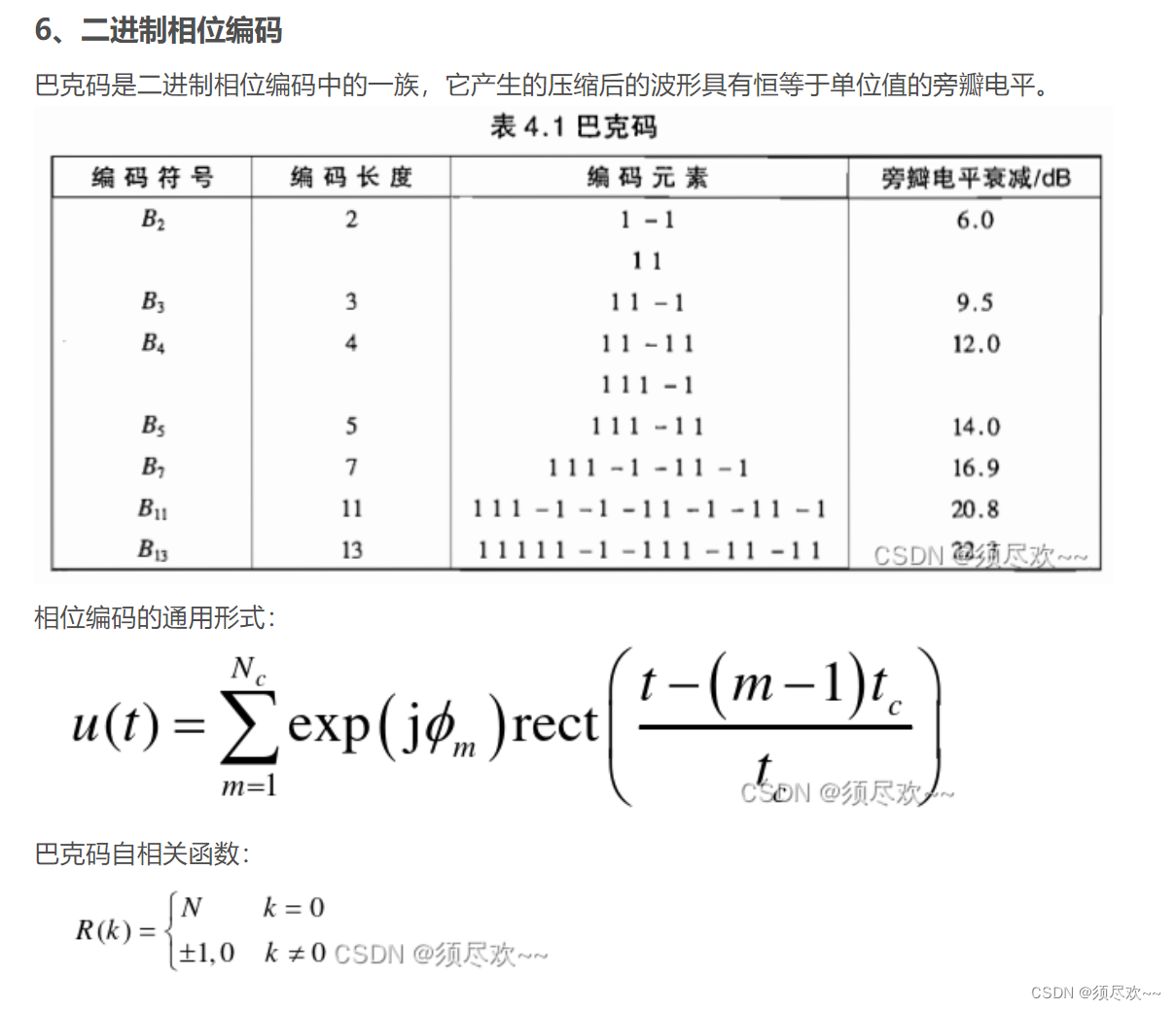 Costas-Barker序列模糊函数仿真