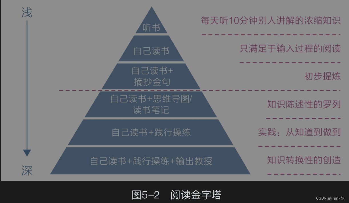 认知觉醒：开启自我改变的原动力-- 读书笔记