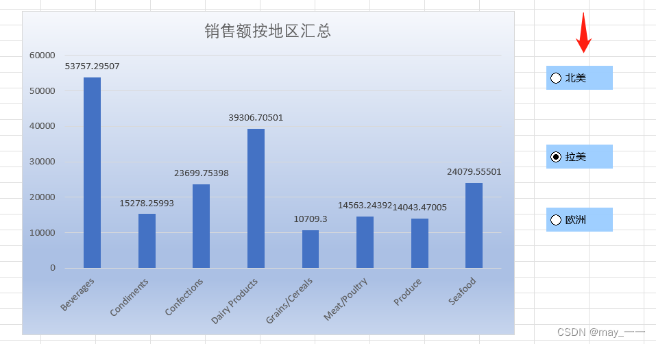 execl数据多维度建模（二）--透视表、分类汇总、柱形图（选项控件筛选）