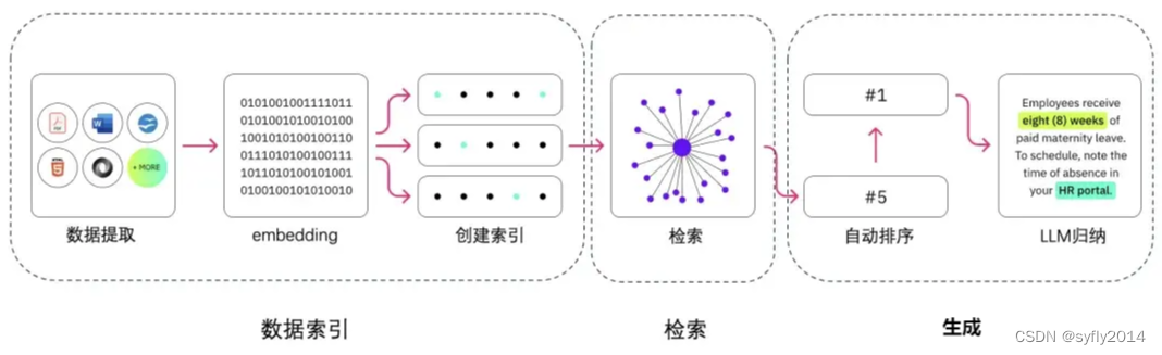 RAG技术-为自然语言处理注入新动力