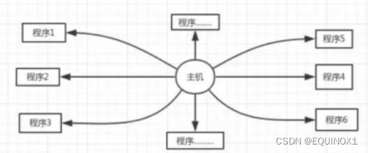 外链图片转存失败,源站可能有防盗链机制,建议将图片保存下来直接上传