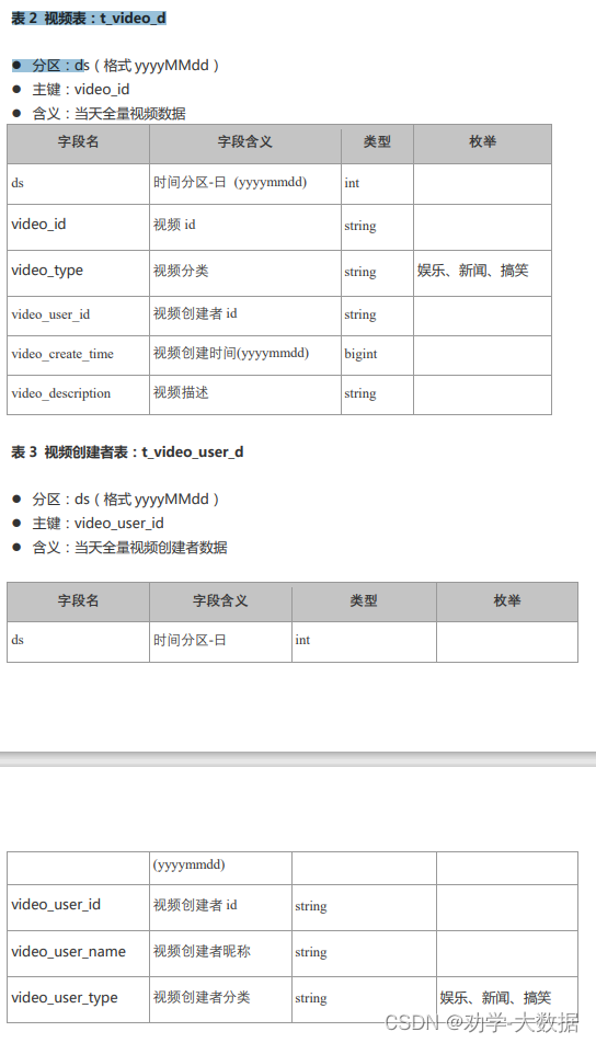 做题速度太慢了，面不上