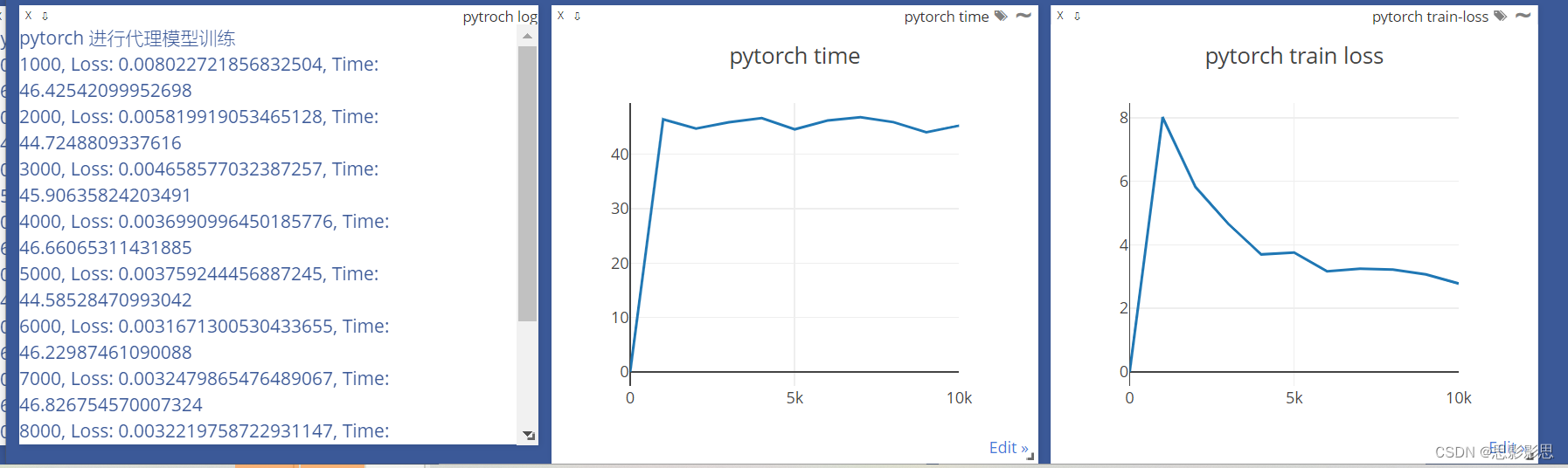 12-07 周四 Pytorch 使用Visdom 进行可视化