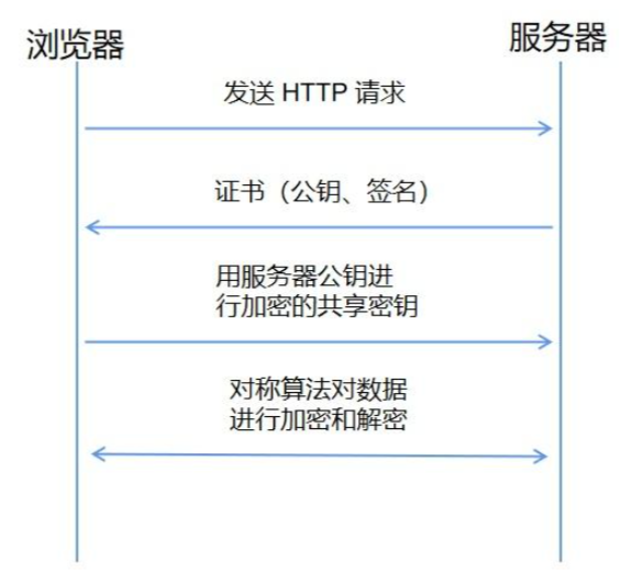 【21-40】计算机网络基础知识（非常详细）从零基础入门到精通，看完这一篇就够了