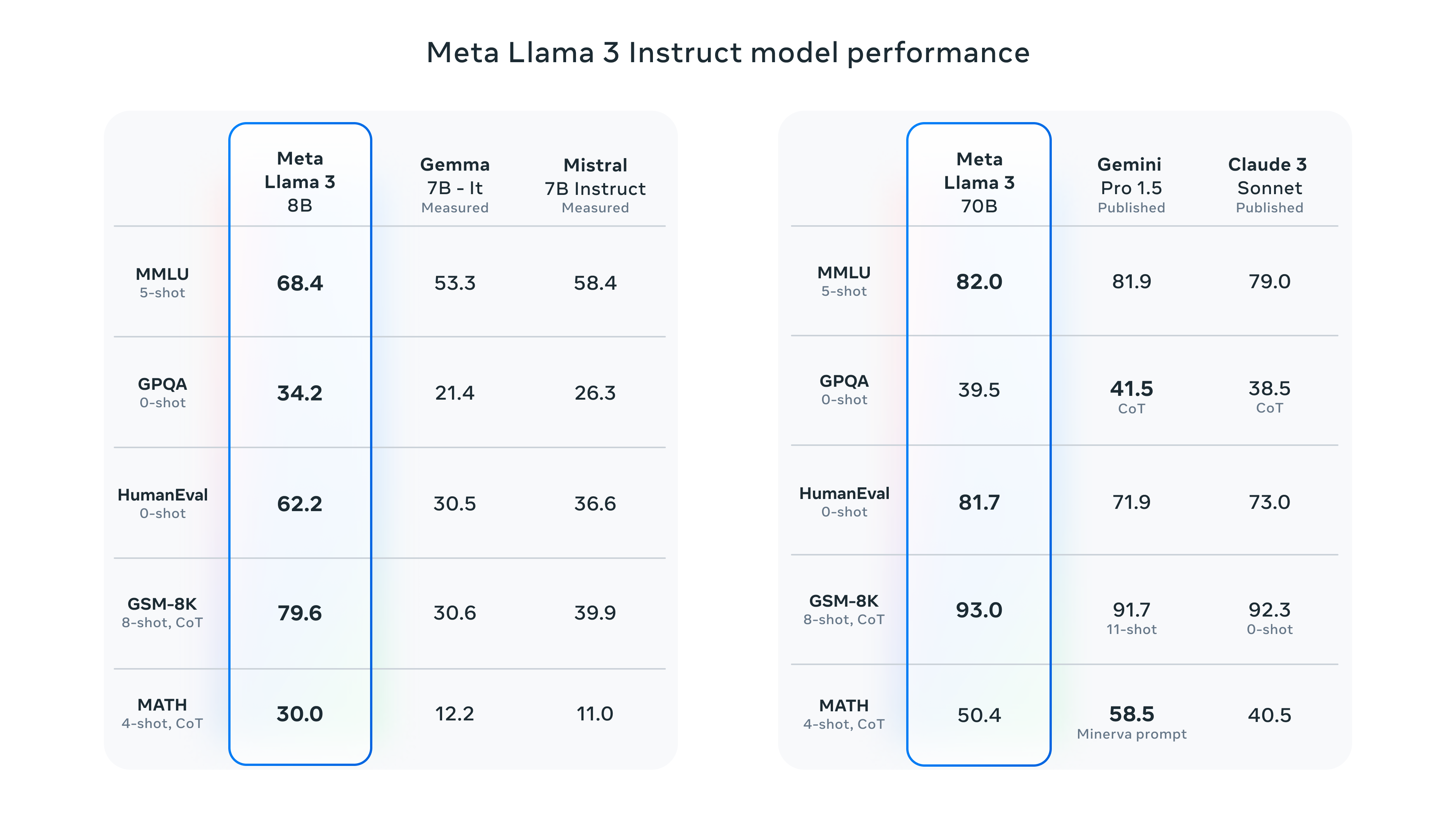 Meta Llama 3 简介