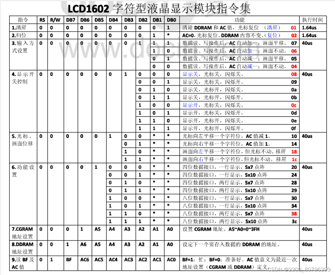 【51单片机】LCD1602（江科大）