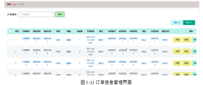 基于springboot实现网上订餐系统项目【项目源码+论文说明】计算机毕业设计