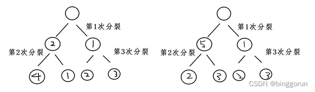 集成学习概述