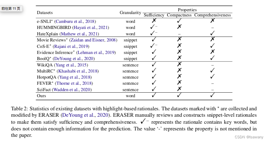 论文笔记--A Fine-grained Interpretability Evaluation Benchmark for Neural NLP