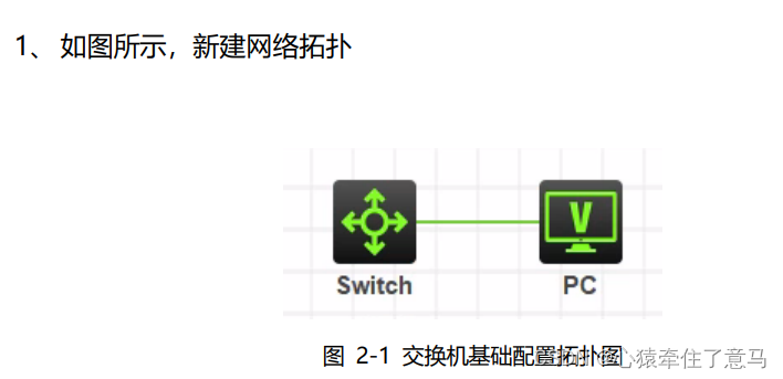 实验配置