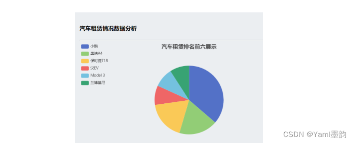 Vue结合ECharts与SpringBoot，实现高效数据库图表绘制