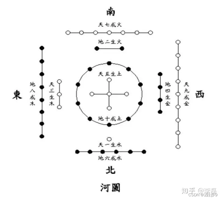 (1) 易经与命运_学习笔记