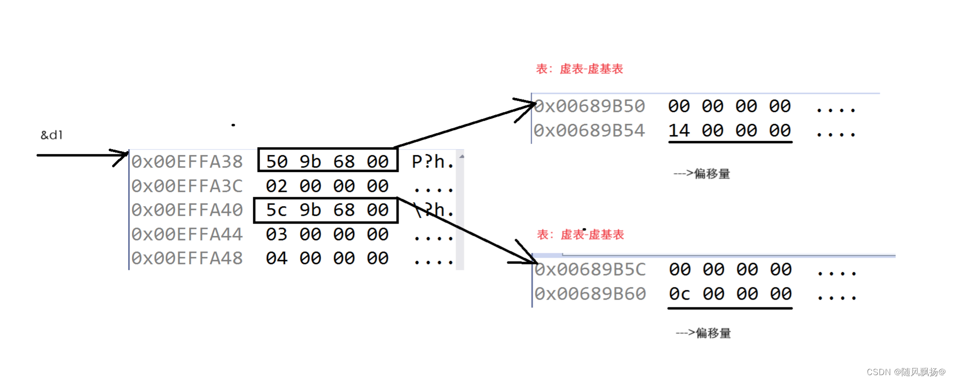 [C++]:15.继承