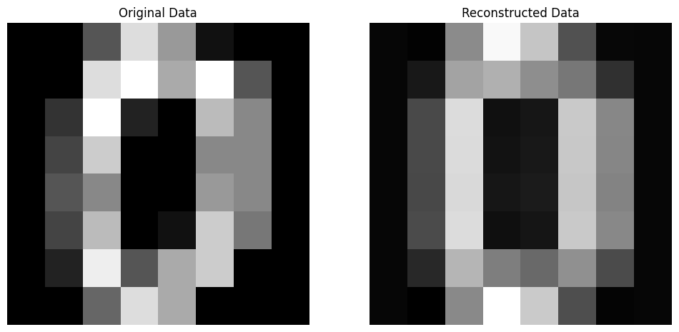 【数学】主成分分析（PCA）的应用案例解析（Python）