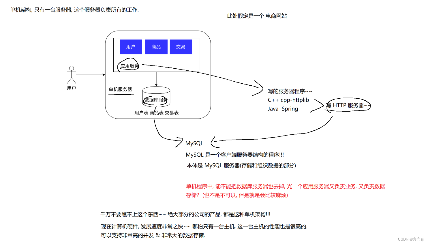 一、初识Redis与分布式系统