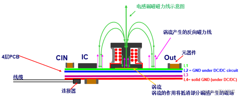 DC-DC电路中电感的下方该不该挖空