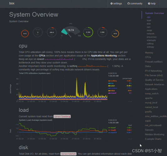 嵌入式Linux中系统调试常用命令