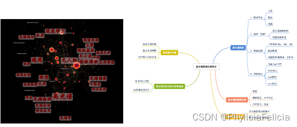 Matlab高光谱<span style='color:red;'>遥感</span>、数据处理与<span style='color:red;'>混合</span><span style='color:red;'>像</span><span style='color:red;'>元</span><span style='color:red;'>分解</span>