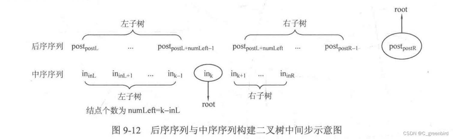 【LeetCode刷题记录】105. 从前序与中序遍历序列构造二叉树  106. 从中序与后序遍历序列构造二叉树