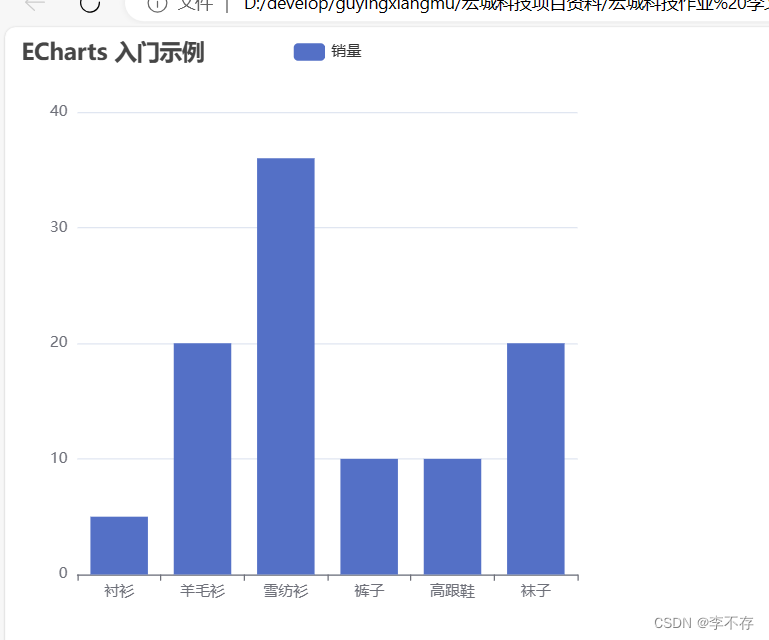 Apache ECharts数据可视化技术