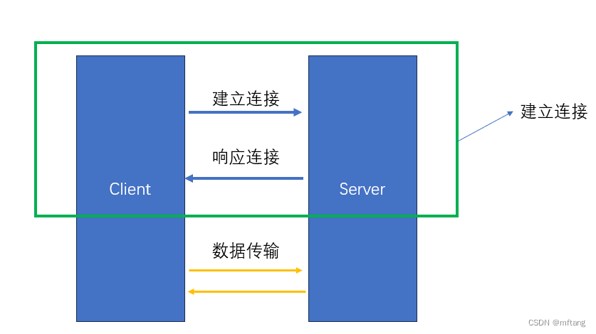 使用python socket搭建Client测试平台