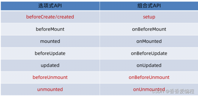 vue的十大面试题详情