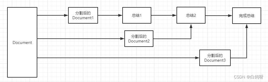 LLM应用开发框架LangChain