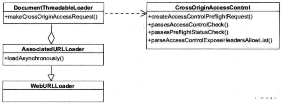 《WebKit 技术内幕》学习之十二（1）：安全机制