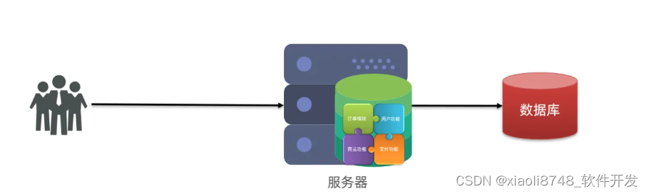 深入浅出 -- 系统架构之单体架构