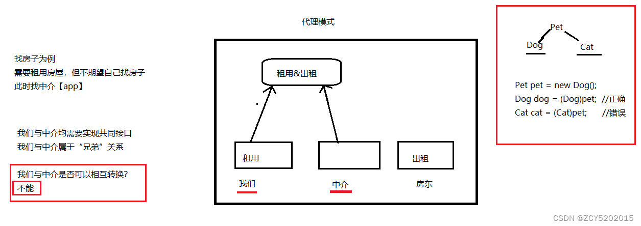 IDEA版SSM入门到实战（Maven+MyBatis+Spring+SpringMVC) -Spring的AOP前奏