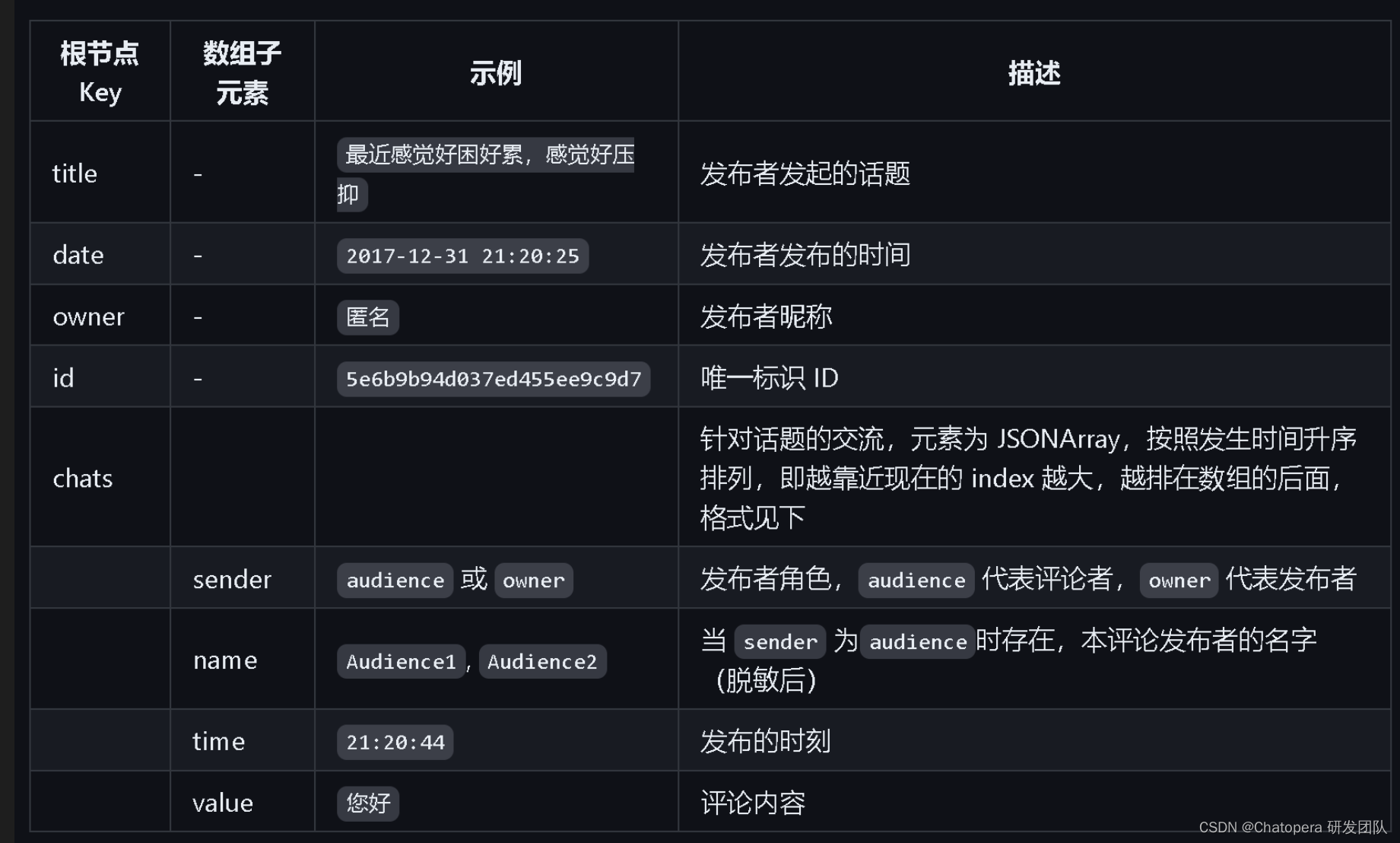 4.4 千万 TOKEN 心理咨询语料库发布，专为大模型，让人工智能技术更好的服务人