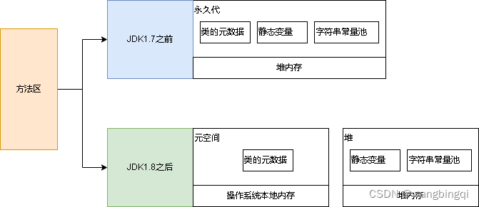 java中的String