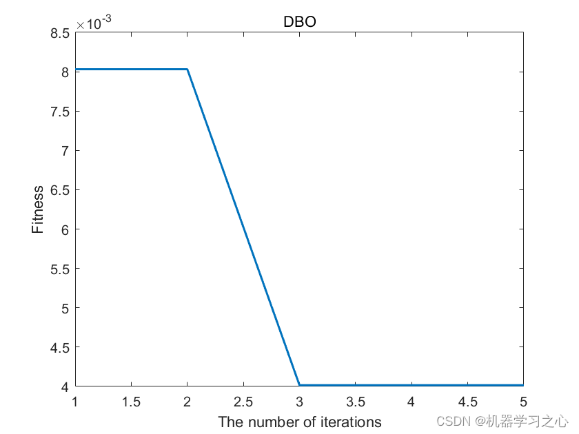 <span style='color:red;'>分类</span><span style='color:red;'>预测</span> | <span style='color:red;'>Matlab</span><span style='color:red;'>实现</span>DBO-<span style='color:red;'>CNN</span>-<span style='color:red;'>SVM</span>蜣螂<span style='color:red;'>算法</span><span style='color:red;'>优化</span><span style='color:red;'>卷</span><span style='color:red;'>积</span><span style='color:red;'>神经</span><span style='color:red;'>网络</span><span style='color:red;'>结合</span><span style='color:red;'>支持</span><span style='color:red;'>向量</span><span style='color:red;'>机</span>多特征<span style='color:red;'>分类</span><span style='color:red;'>预测</span>