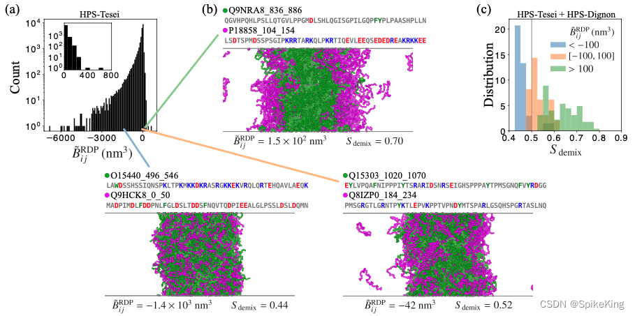 Paper - 预测异源多聚体相互作用 Effective Virial Coefficient (有效节流系数) 算法