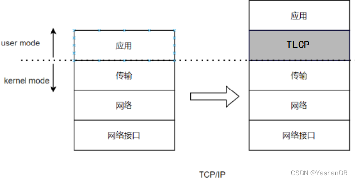 风险防不胜防？看YashanDB如何守护你的数据库安全（下篇）