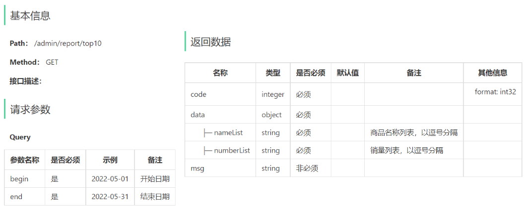 苍穹外卖Day10——总结10