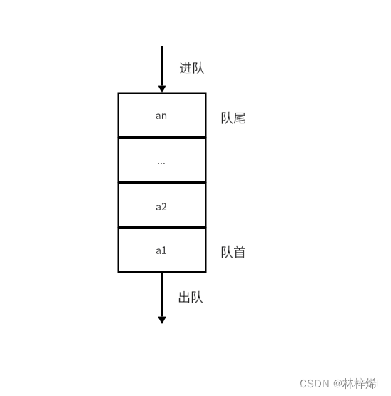 <span style='color:red;'>数据</span><span style='color:red;'>结构</span>——<span style='color:red;'>队列</span>