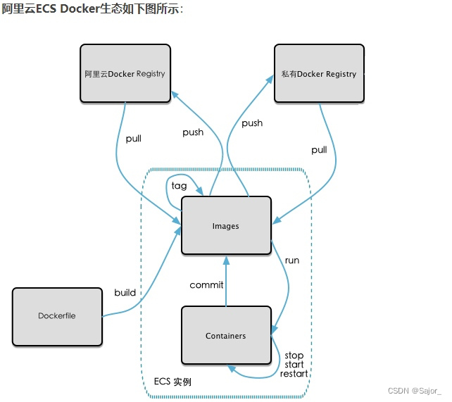 <span style='color:red;'>Docker</span><span style='color:red;'>教程</span>