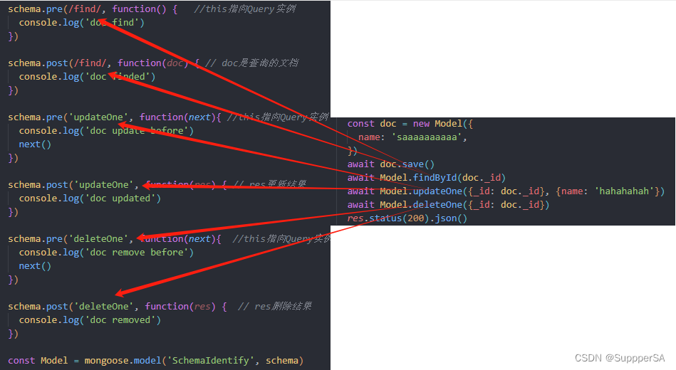 node.js mongoose中间件（middleware）