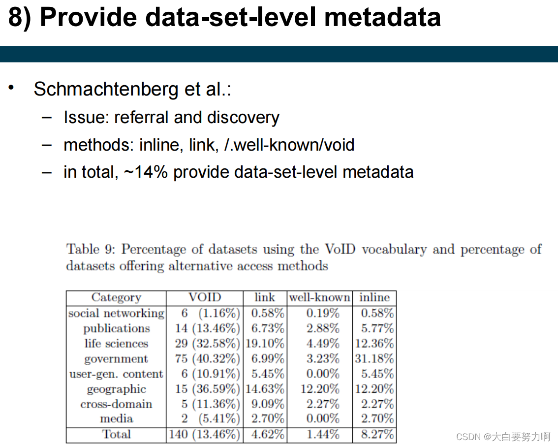 Provide data-set-level metadata