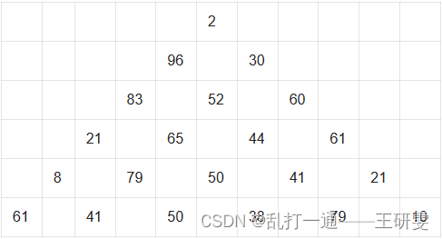 动态规划——记忆化递归