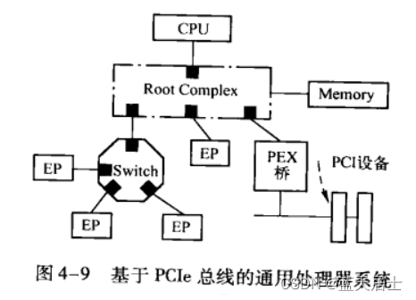 《PCI Express体系结构导读》随记 —— 第II篇 第4章 PCIe总线概述（11）