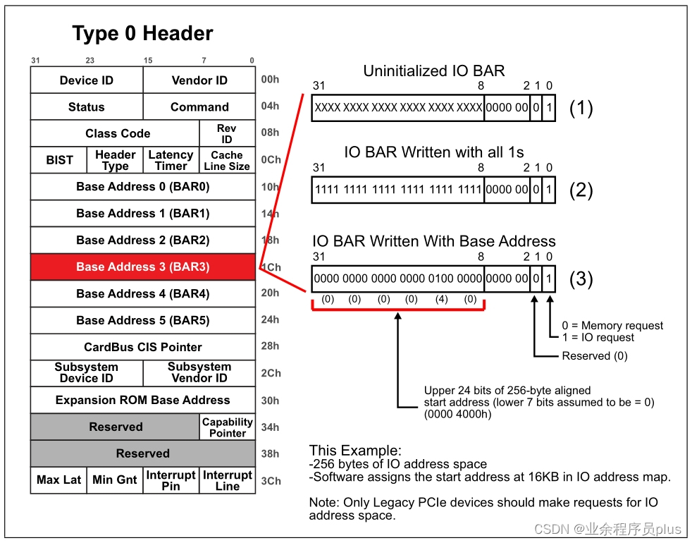 IO_BAR_Set_Up