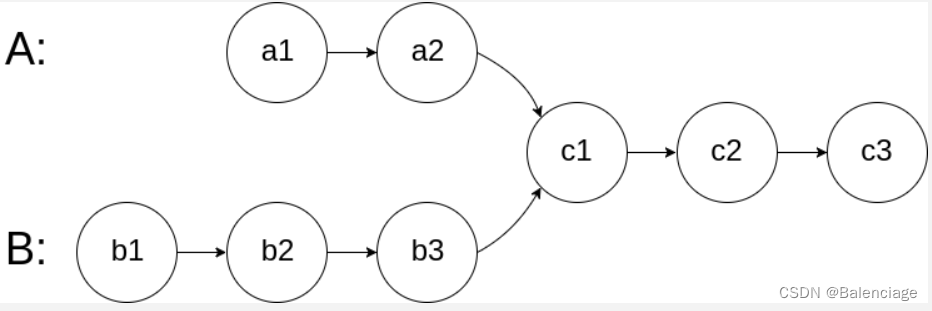 LeetCode160. 相交链表（Java）